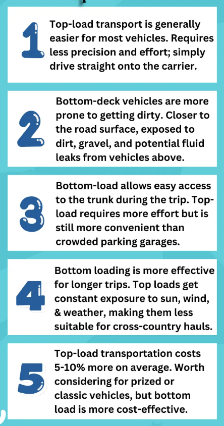 Local towing vs Long towing